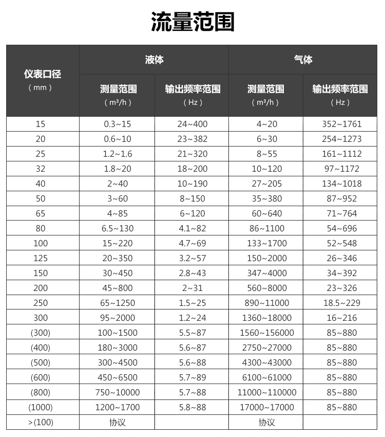 溫壓補償一體型渦街好色先生网站入口(圖1)