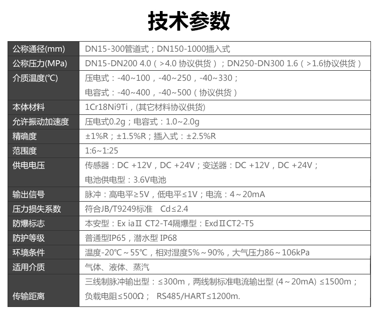 溫壓補償一體型渦街好色先生网站入口(圖2)