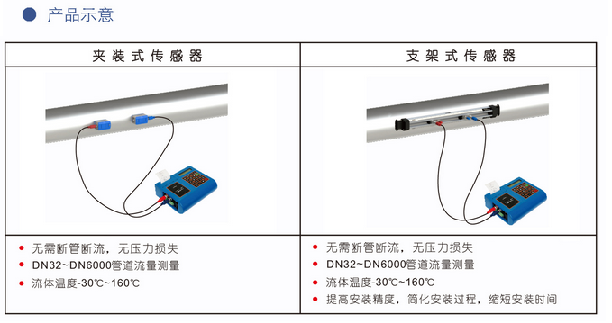 便攜式液體超聲波好色先生网站入口(圖1)