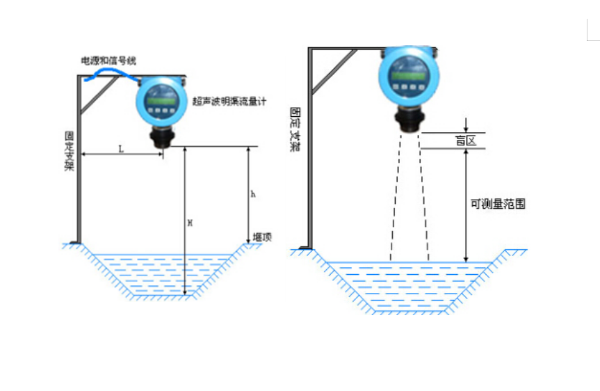 超聲波明渠好色先生网站入口(圖2)