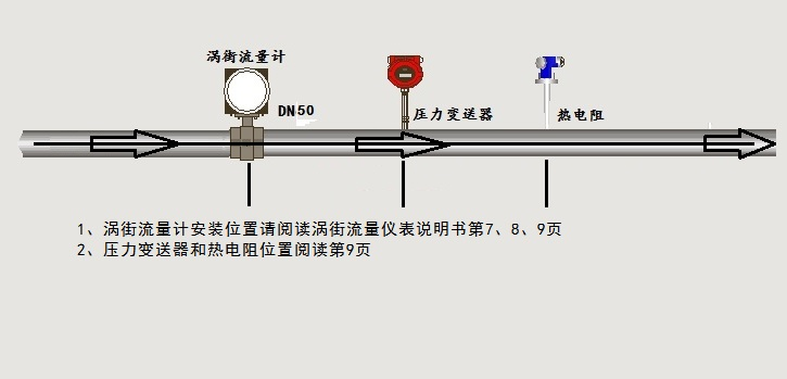 渦街好色先生网站入口接線示意圖(圖1)