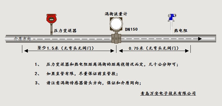 分體式溫壓補償渦街好色先生网站入口安裝位置圖(圖1)