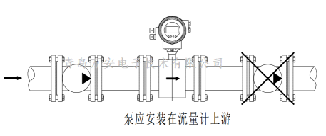 管道對電磁好色先生网站入口安裝的要求 (圖1)