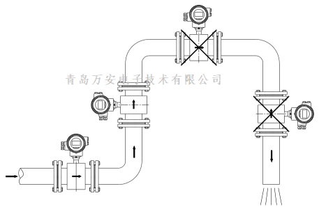 管道對電磁好色先生网站入口安裝的要求 (圖3)