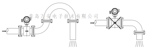 管道對電磁好色先生网站入口安裝的要求 (圖4)