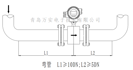 管道對電磁好色先生网站入口安裝的要求 (圖6)