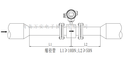 管道對電磁好色先生网站入口安裝的要求 (圖7)
