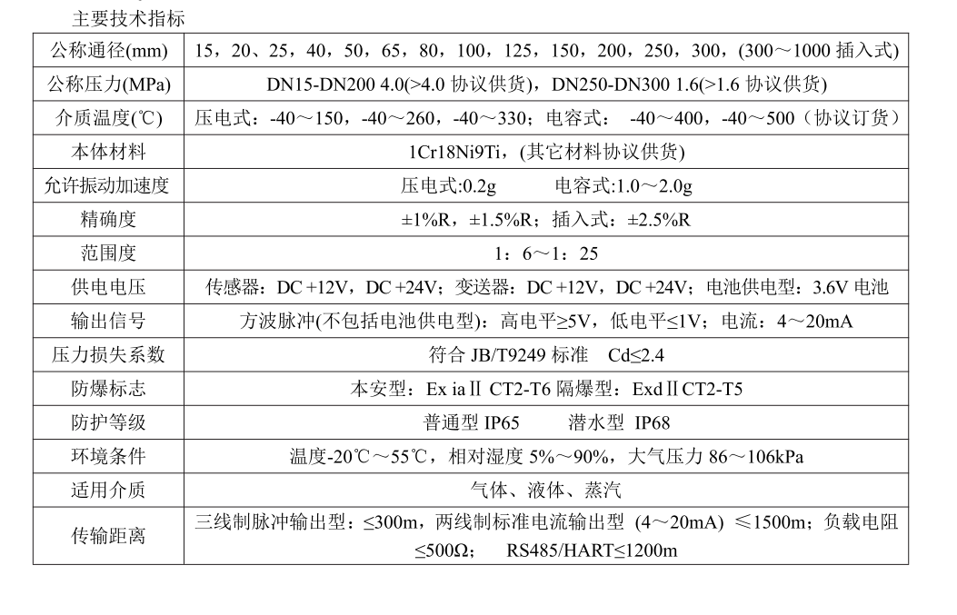 渦街好色先生网站入口工作原理(圖3)