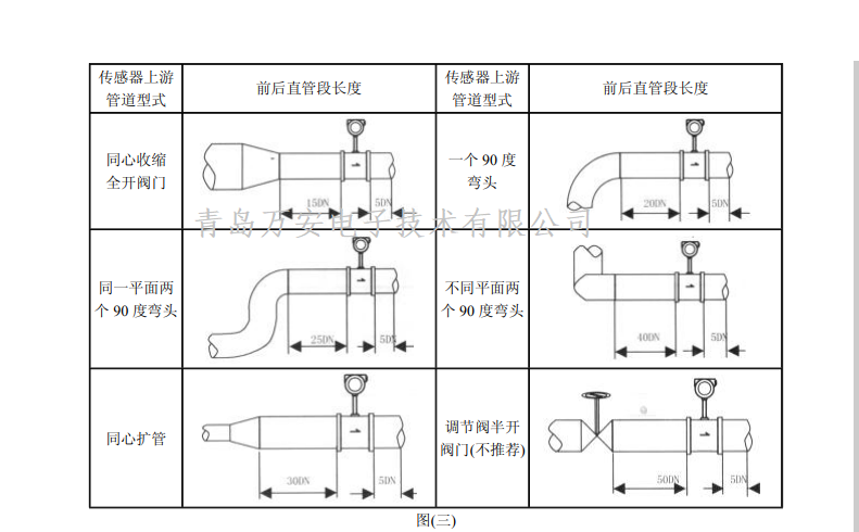 渦街好色先生网站入口安裝要求(圖1)