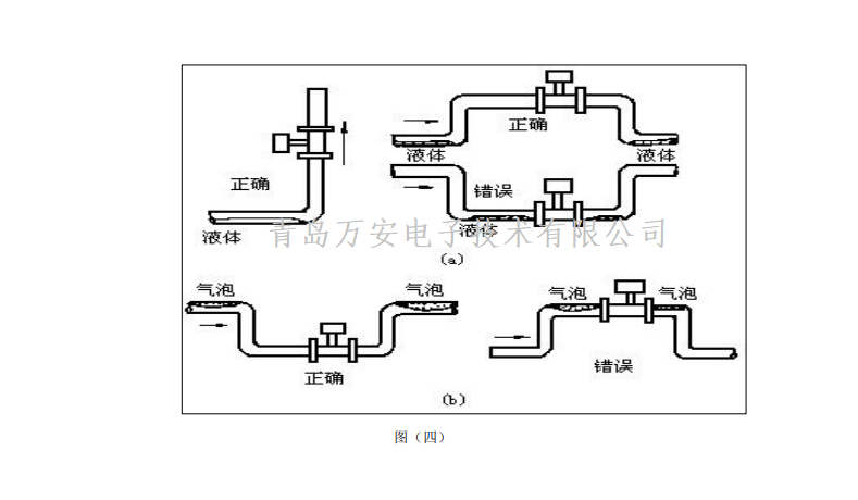 渦街好色先生网站入口安裝要求(圖2)