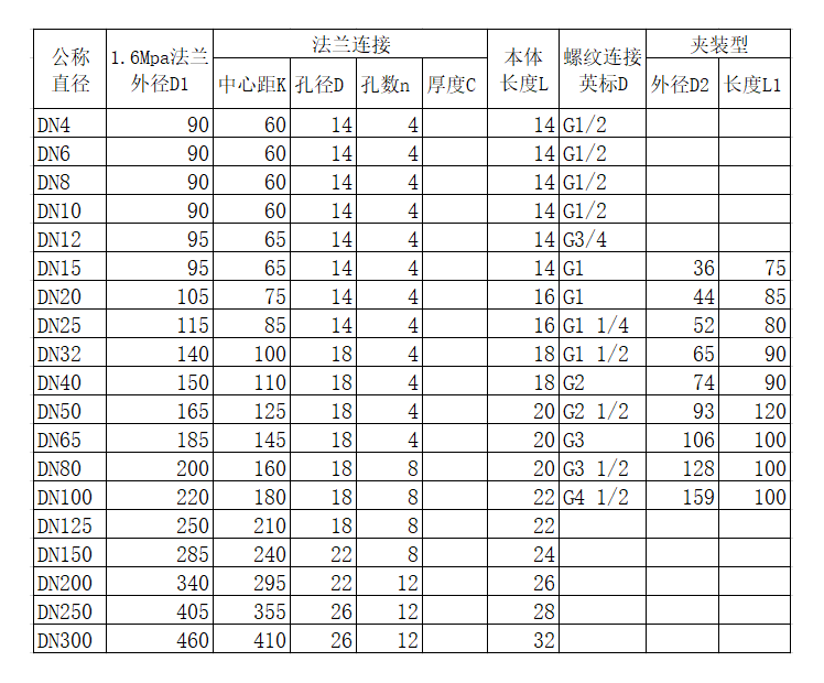 液體渦輪好色先生网站入口量程範圍(圖2)