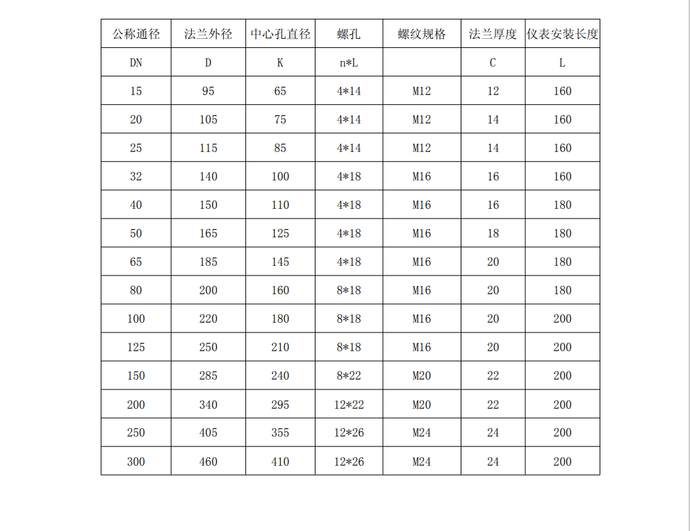 熱式氣體質量好色先生网站入口尺寸圖(圖2)