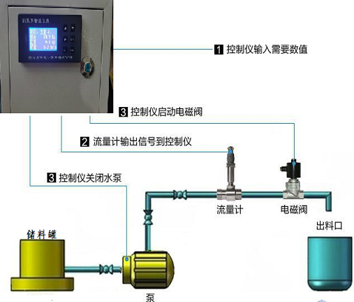 定量控製好色先生网站入口(圖2)